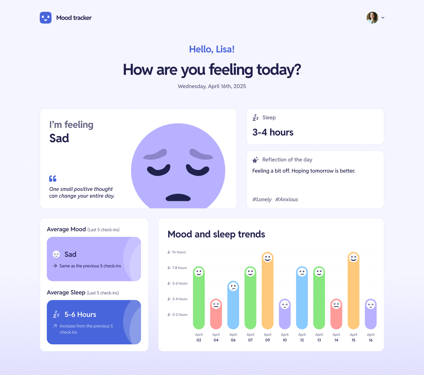 Mood Tracking Dashboard with logged values, featuring a violet sad smiley face and a graph of the mood values