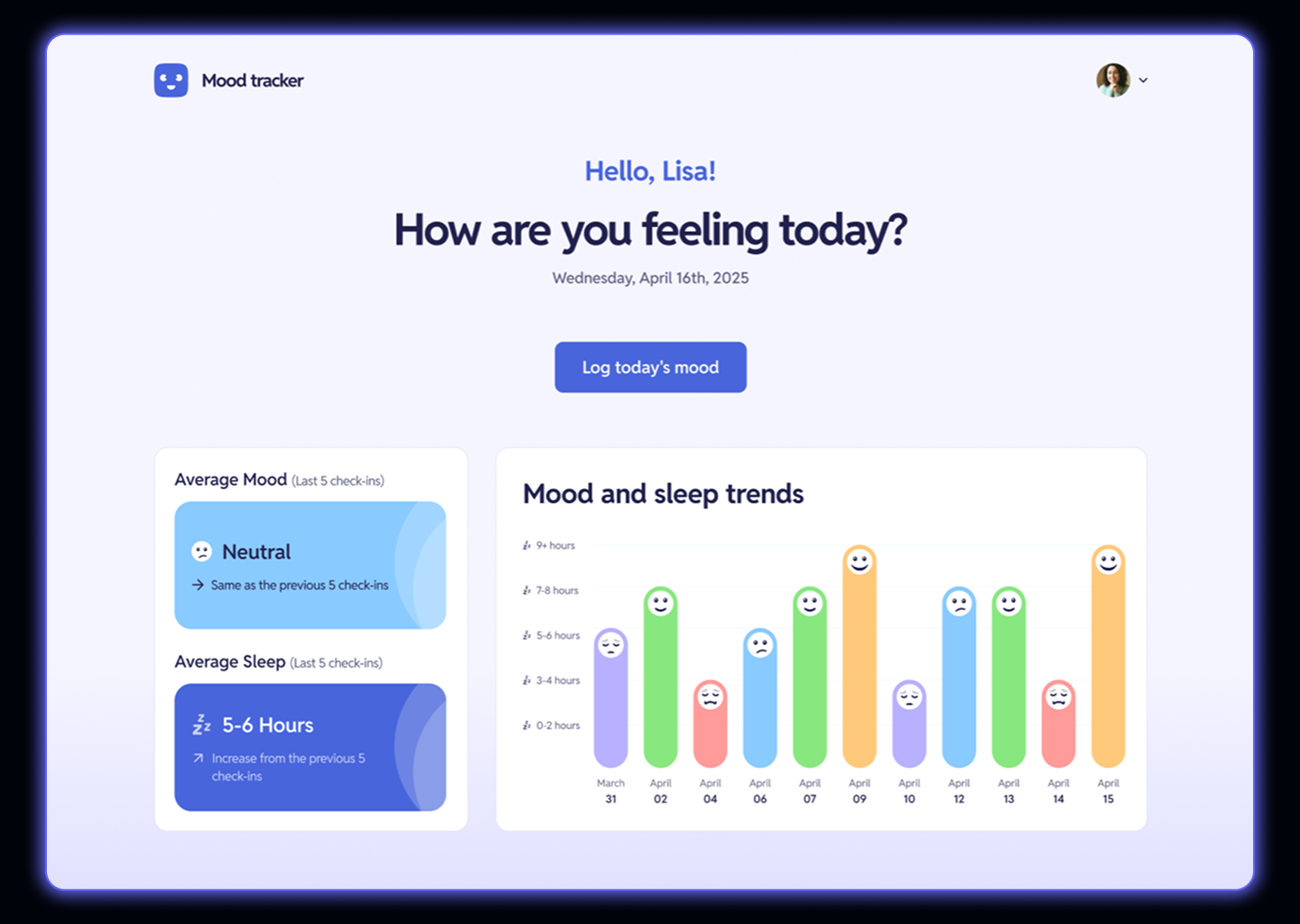 Dashboard of project: Mood Tracking