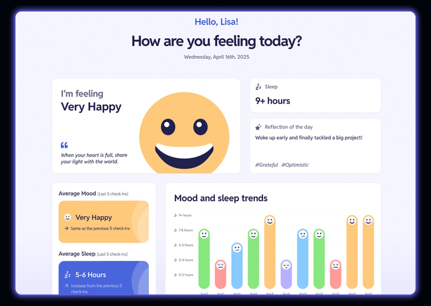 Dashboard of project: Mood Tracking