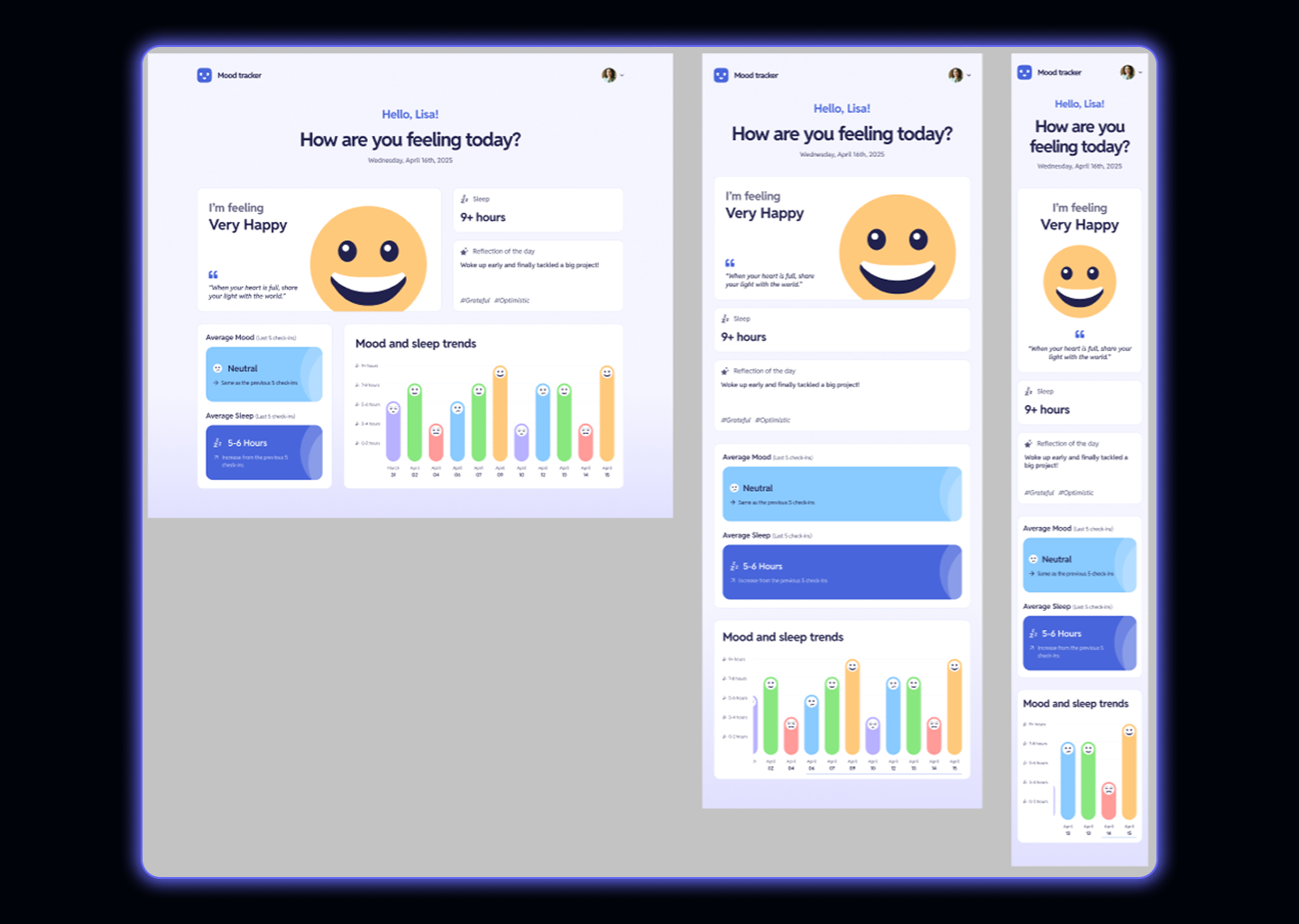 Dashboards for responsive design of project: Mood Tracking